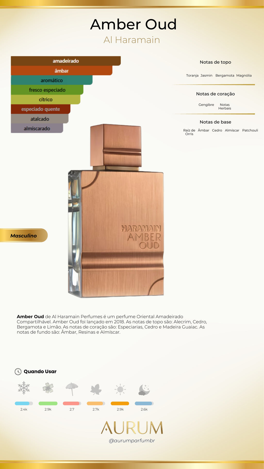 Amber oud gold edition - Haraman