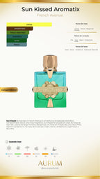 Notas olfativas de Sun Kissed Aromatix - French Avenue