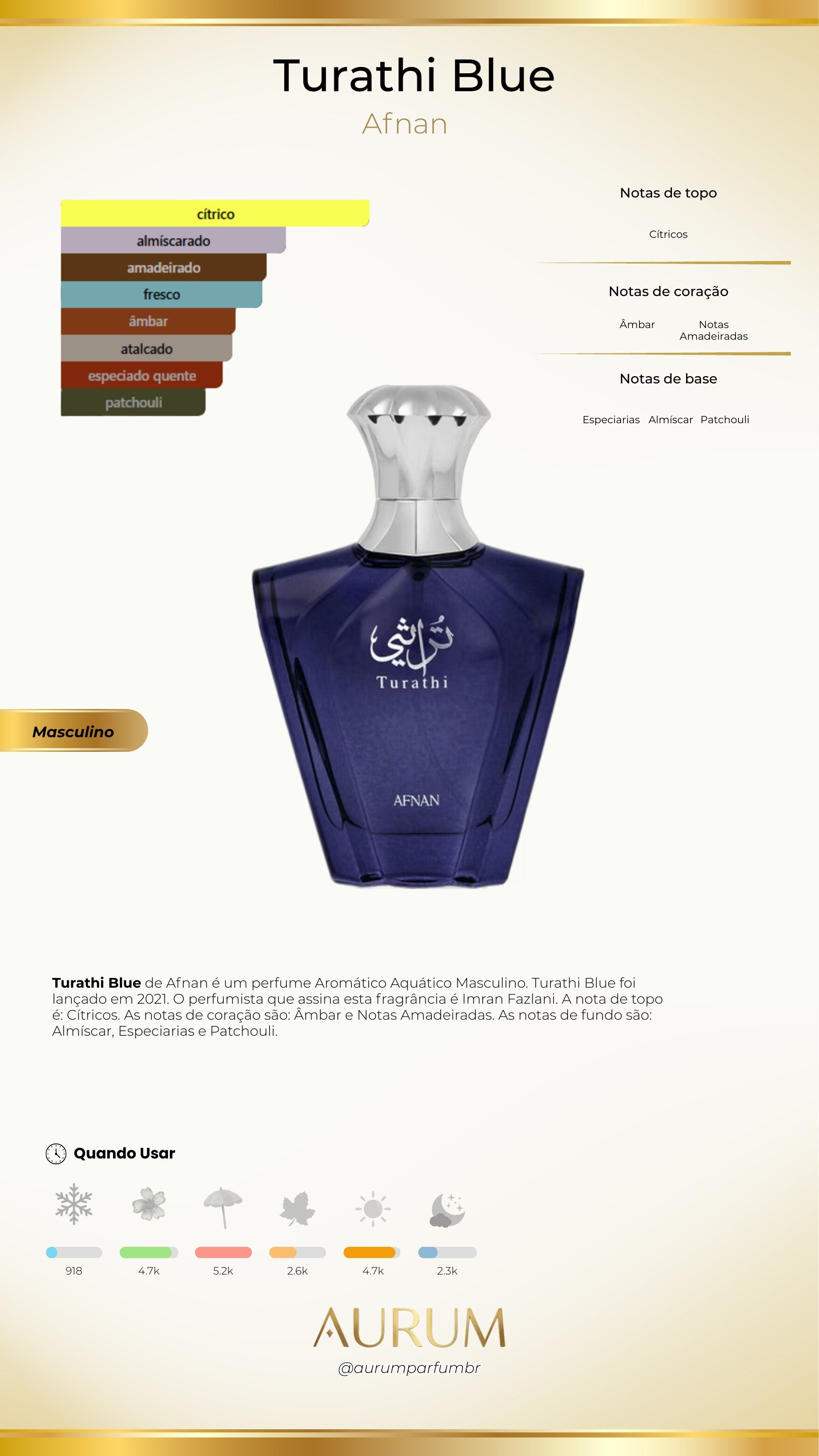 Turathi Blue - Afnan